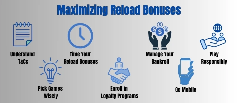 Maximizing Reload Bonuses